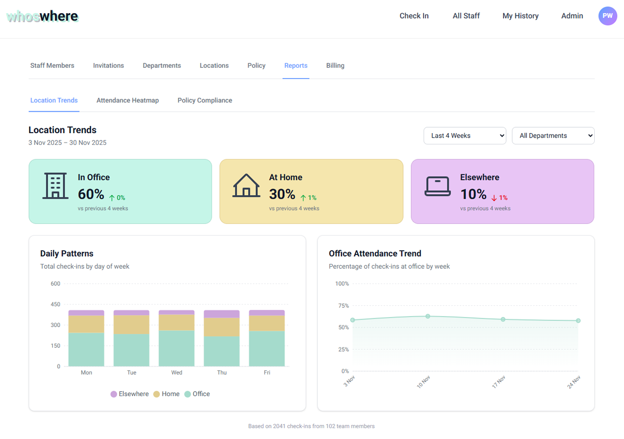 Attendance reports overview