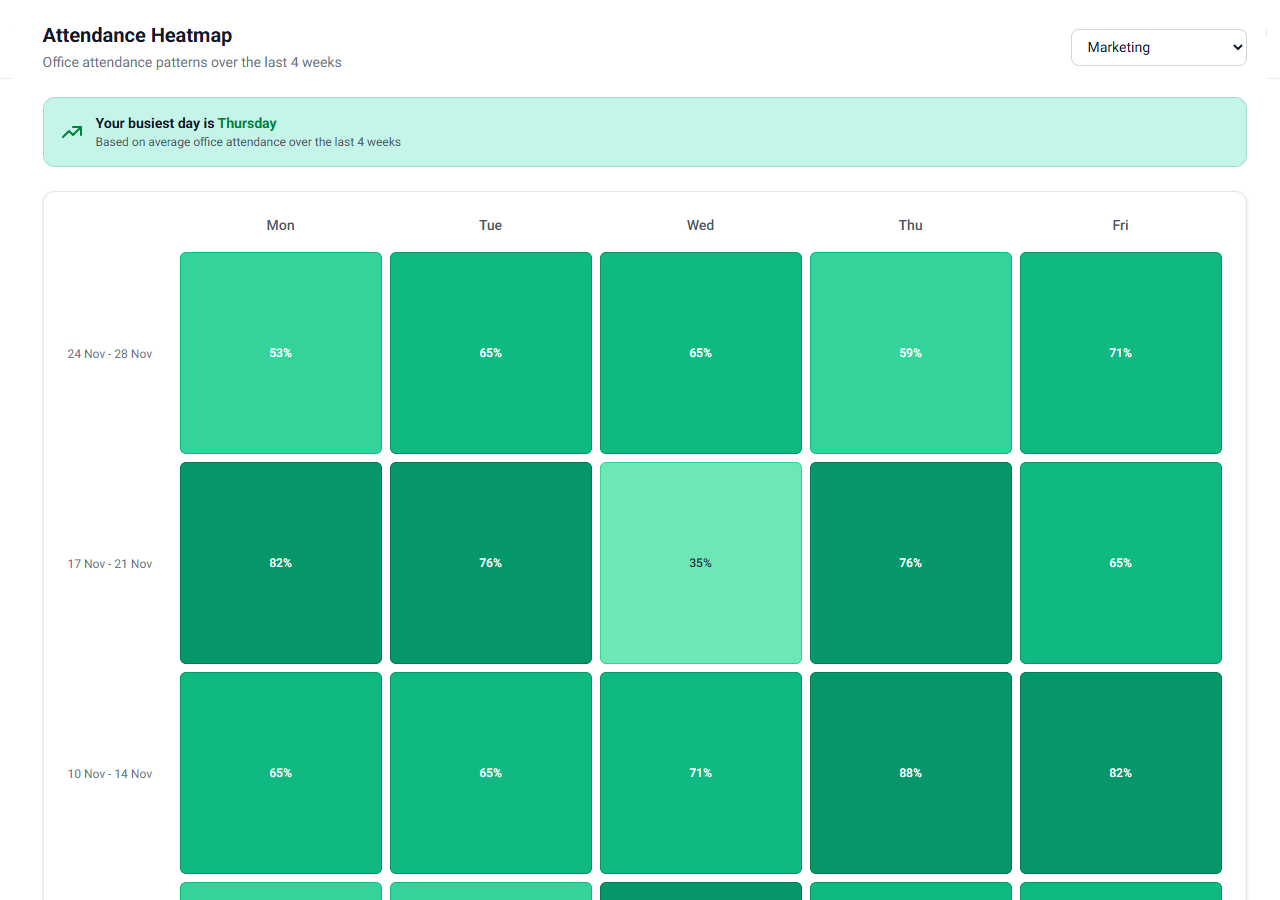 Daily attendance patterns