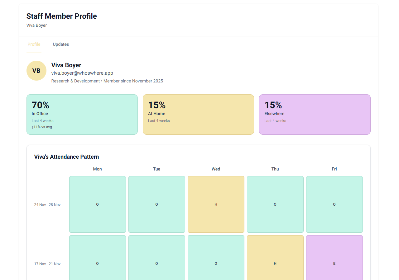 Team attendance analytics